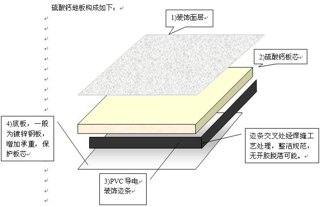 硫酸鈣防靜電地板結構