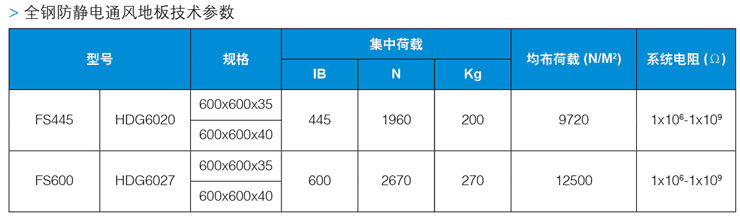 通風板參數